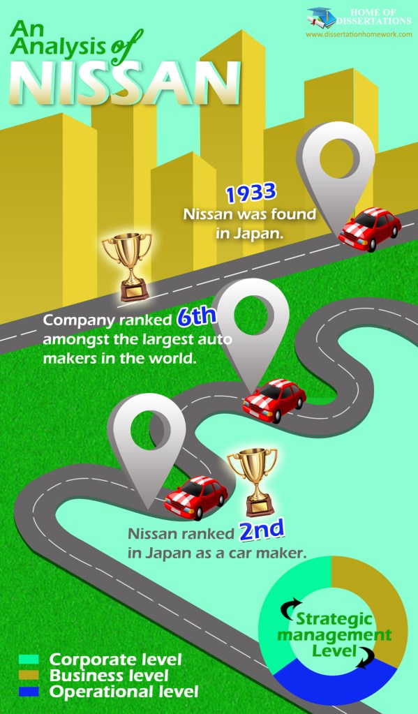 An analysis of Nissan