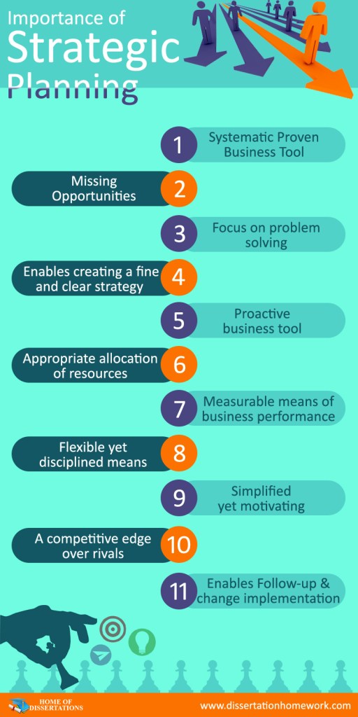 Importance of Strategic Planning